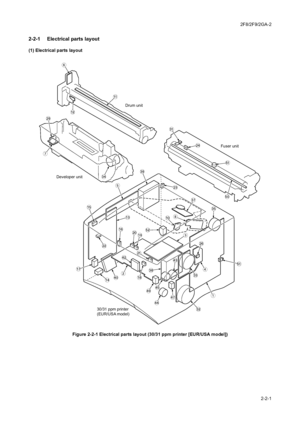 Page 1252F8/2F9/2GA-2
2-2-1
2-2 Electrical Parts Layout2-2-1  Electrical parts layout
(1) Electrical parts layout
Figure 2-2-1 Electrical parts layout (30/31 ppm printer [EUR/USA model])





Developer unitDrum unit
Fuser unit
 






 
 
 


 











30/31 ppm printer
(EUR/USA model)




           





Downloaded From ManualsPrinter.com Manuals 