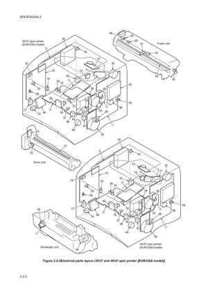 Page 1262F8/2F9/2GA-2
2-2-2Figure 2-2-2Electrical parts layout (35/37 and 45/47 ppm printer [EUR/USA model])
 





 

 
 
 
  

 





 


 


 

Fuser unit
	



 






 
 
 



 













 






Drum unit
Developer unit



35/37 ppm printer
(EUR/USA model)
45/47 ppm printer
(EUR/USA model)

 



Downloaded From ManualsPrinter.com Manuals 