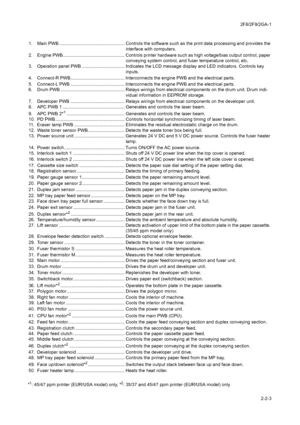 Page 1272F8/2F9/2GA-1
2-2-3 1. Main PWB .................................................... Controls the software such as the print data processing and provides the 
interface with computers.
2. Engine PWB................................................. Controls printer hardware such as high voltage/bias output control, paper 
conveying system control, and fuser temperature control, etc.
3. Operation panel PWB .................................. Indicates the LCD message display and LED indicators. Controls key...