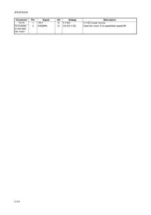 Page 1362F8/2F9/2GA
2-3-8YC15 1 +5V1 O 5 V DC 5 V DC power source
Connected 
to the feed 
fan motor2 FANDRN O 0/2.5/5 V DC Feed fan motor: Full speed/Half speed/Off Connector Pin Signal I/O Voltage Description
Downloaded From ManualsPrinter.com Manuals 