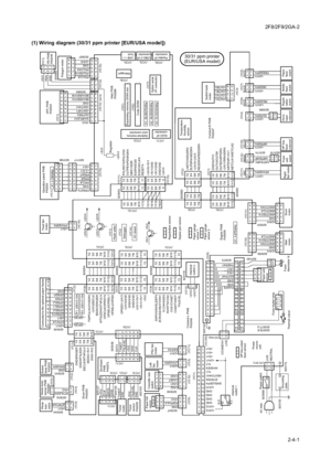 Page 1392F8/2F9/2GA-2
2-4-1
2-4 Appendixes(1) Wiring diagram (30/31 ppm printer [EUR/USA model])
S03044
+5V1
1
21
2(YC3) (YC4)(YC2)
(YC2)
(YC6)
(YC7)
(YC8) (YC1) (YC5)WTNFULN
S03042
+5V2 2
1WTNLEDN
S03043
GND
ERASER1
2
1
21
2S03127
1
2
3
4 1
2
3
41
2
3
41
2
3
4
(YC1)
Drum PWB
PA0053
Toner
motor
Toner
sensor
PA0055
Paper full
sensor
3
2
1 3
2
1
+5V2Waste toner
sensor PWB Photo
tran-
sistorEraser
lamp PWB
PA0060
PA0052
1/2
3/4
5/6
7/8
9/10 1/2
3/4
5/6
7/8
9/10 GND/ERASER
GND/WTNLEDN
EECLK/WTNFULN
EEDIO/+5V1...