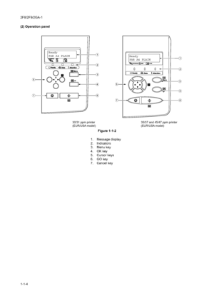 Page 162F8/2F9/2GA-1
1-1-4 (2) Operation panel
Figure 1-1-2
Ready
PAR A4 PLAIN
Ready
PAR A4 PLAIN

 

 

 


30/31 ppm printer
(EUR/USA model)35/37 and 45/47 ppm printer
(EUR/USA model)
1. Message display
2. Indicators 
3. Menu key
4. OK key 
5. Cursor keys
6. GO key
7. Cancel key
Downloaded From ManualsPrinter.com Manuals 