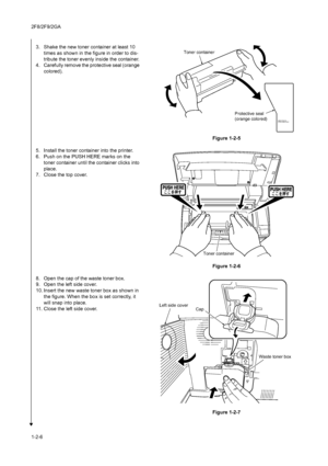 Page 242F8/2F9/2GA
1-2-63. Shake the new toner container at least 10 
times as shown in the figure in order to dis-
tribute the toner evenly inside the container.
4. Carefully remove the protective seal (orange 
colored).
Figure 1-2-5
5. Install the toner container into the printer. 
6. Push on the PUSH HERE marks on the 
toner container until the container clicks into 
place.
7. Close the top cover.
Figure 1-2-6
8. Open the cap of the waste toner box.
9. Open the left side cover.
10. Insert the new waste toner...