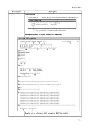 Page 392F8/2F9/2GA-4
1-3-3 Toner coverage
Service information (30/31 ppm printer [EUR/USA model])
Detail of service information (30/31 ppm printer [EUR/USA model]) Service items Description
/ 3.1( Toner Coverage(%) Average)/379.6:
/ 1.1( Toner Coverage(%)  Last Page)
Toner Coverage
Toner coverage (%)
Toner coverage (%) of the page printed most previously. Number of pages printed coverted in reference to A4 or Letter size.
Service information
[XXXXXXXX/XXXXXXXX][XXXXXXX][XXXXXXXX][01/00]...