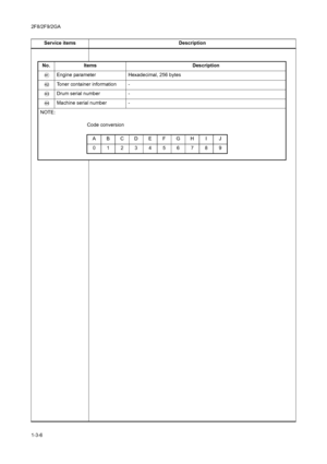 Page 422F8/2F9/2GA
1-3-6Service items Description
No.ItemsDescription
 Engine parameterHexadecimal, 256 bytes
 
Toner container information-
 Drum serial number-
 Machine serial number-
NOTE:
Code conversion
ABCDEFGH I J
0123456789
Downloaded From ManualsPrinter.com Manuals 