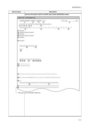 Page 432F8/2F9/2GA-1
1-3-7 Service information (35/37 and 45/47 ppm printer [EUR/USA] model) Service items Description
Service information
[XXXXXXXX/XXXXXXXX][XXXXXXX][XXXXXXXX][01/00]                          Total page              9690
/t/P00/S00/U00/F00/N00/D50:DM0301.DAN:0002001001210052
/0020/0020/1061/0811/   0/   0/   0/   0/   0/   0/   0/  0/  0/  0/  0/  0/  0/  0/   0/
/AAAAAAA/
/AAAAAAA/AAAAAAA/AAAAAAA/
/AAAAAAA/
/AAAAAAA/AAAAAAA/AAAAAAA/
/AAAAAAA/
 
/AAAAAAA/
/003D/0005/0005/0005/0005/0000/...