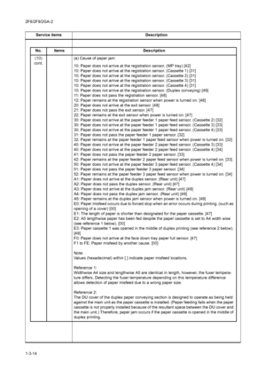 Page 502F8/2F9/2GA-2
1-3-14Service items Description
No.ItemsDescription
(10)
cont.(a) Cause of paper jam
10: Paper does not arrive at the registration sensor. (MP tray) [42]
10: Paper does not arrive at the registration sensor. (Cassette 1) [31]
10: Paper does not arrive at the registration sensor. (Cassette 2) [31]
10: Paper does not arrive at the registration sensor. (Cassette 3) [31]
10: Paper does not arrive at the registration sensor. (Cassette 4) [31]
10: Paper does not arrive at the registration sensor....