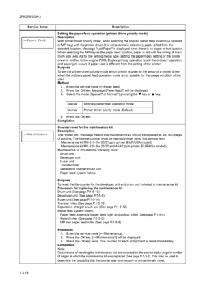 Page 542F8/2F9/2GA-3
1-3-18Setting the paper feed operation (printer driver priority mode)
Description
With printer driver priority mode, when selecting the specific paper feed location (a cassette 
or MP tray) with the printer driver (it is not automatic selection), paper is fed from the 
selected location. Message Add Paper is displayed when there is no paper in that location.
When selecting the MP tray as the paper feed location, paper is fed with the timing of maxi-
mum size (A4). As for the setting media...