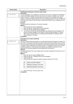 Page 552F8/2F9/2GA
1-3-19 Initializing the developer unit (toner install mode)
Description
The new developer unit is shipped from the factory with no toner contained. The developer 
can be automatically replete with toner when a toner container is installed onto it and the 
printer is turned on. However, because the toner reservoir in the developer has a large 
capacity, it requires a lengthy period of time until a substantial amount of toner has been fed 
to get the printer ready. (A new developer needs...