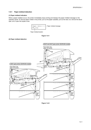 Page 572F8/2F9/2GA-1
1-4-1
1-4 Troubleshooting1-4-1  Paper misfeed detection
(1) Paper misfeed indication
When a paper misfeed occurs, the printer immediately stops printing and displays the paper misfeed message on the 
operation panel. To remove paper misfed in the printer, pull out the paper cassette, pull out the rear unit, remove the devel-
oper unit or open the duplex cover.
Figure 1-4-1
(2) Paper misfeed detection
Figure 1-4-2
Paper Jam
MP tray
Paper misfeed locationPaper misfeed message
Face down tray...