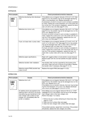 Page 662F8/2F9/2GA-2
1-4-10 (3) Dropouts.
(4) Black dots.Print example Causes Check procedures/corrective measures
Defective developing roller (developer 
unit).If the defects occur at regular intervals of 39 mm/1
9/16 (See 
page P.2-4-4), the problem may be the damaged developing 
roller (in the developer unit). Replace developer unit.
If a developer unit which is known to work normally is available 
for check, replace the current developer unit in the printer with 
the normal one. If the symptom disappears,...