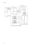 Page 1162F8/2F9/2GA-1
2-1-6Figure 2-1-10Laser scanner unit block diagram
Engine PWB
Main PWB
APC
PWB 1
Polygon
motor
PD PWB Pin-photo
sensor
YC12-1YC10-1
YC12-2
YC14-2
YC14-4
YC14-5
YC14-7
YC14-8 YC12-2
YC12-3POLRDYN
POLONN
OUTPEN YC12-4
PDMASKN
POLCLK
SAMPLEN1
VDATAP1
VDATAN1
BEAMSEN1A
BEAMSEN1B
YC16-2
YC16-4
YC16-5
YC16-7
YC16-8
SAMPLEN2
VDATAP2
VDATAN2
BEAMSEN2A
BEAMSEN2B PDN
*: 45/47 ppm printer (EUR/USA model) only.
APC
PWB 2* Laser
diode Laser
diodeLaser
beam
Laser scanner unit
Drum
Downloaded From...