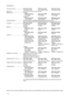 Page 142F8/2F9/2GA-1
1-1-2 First print out (A4)........................... 30/31 ppm printer 35/37 ppm printer 45/47 ppm printer
19 seconds or less 25.5 seconds or less 24 seconds or less
Resolution ....................................... Fine 1200, Fast 1200, 600 dpi, 300 dpi
Monthly duty ................................... Average:
30/31 ppm printer 35/37 ppm printer 45/47 ppm printer
4,000 pages 8,000 pages 12,000 pages
Maximum:
30/31 ppm printer 35/37 ppm printer 45/47 ppm printer
150,000 pages 200,000...