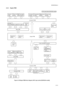 Page 1312F8/2F9/2GA-2
2-3-3
2-3-2  Engine PWB
Figure 2-3-3Engine PWB block diagram (30/31 ppm printer [EUR/USA model])
Main PWBConnect-R PWB Right fan
motorMP tray paper
feed solenoid Fuser unit
switchDeveloper
solenoidRegistration
clutchMiddle feed
clutch
Drum motor Main motorSwitch back
motor Polygon
motor APC PWB 1 PD PWB Operation
panel PWB
Engine PWB Registration
sensorDuplex jam
sensorPaper gauge
sensor 1Paper gauge
sensor 2
Connect-L PWB Paper feederDrum PWB Waste toner
sensor PWB Eraser
lamp PWBPhoto-...