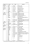 Page 1352F8/2F9/2GA-1
2-3-7 YC7 1 GND - - Ground
Connected to the 
lift limit sensor2 LIFTSEN I 0/5 V DC
Lift sensor*1: On/Off
3 +5V2 O 5 V DC 5 V DC power source
YC8 1 LMOTON O 0/24 V DC
Lift motor*
1: On/Off
Connected 
to the con-
nect-R PWB 
(YC2)2 DUDRN O 0/24 V DC
Duplex clutch*
1: On/Off
3 DLPDRN O 0/24 V DC Developer solenoid: On/Off
4 MIDDRN O 0/24 V DC Middle feed clutch: On/Off
5 +24V3 O 24 V DC 24 V DC power source
6 +24V3 O 24 V DC 24 V DC power source
7 REGDRN O 0/24 V DC Registration clutch:...