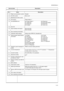 Page 412F8/2F9/2GA-2
1-3-5 Service items Description
No.ItemsDescription
 
Paper source position counter/Duplex/
 Unit life counter/Drum unit/
 Maintenance kit life counter-
 
Unit version/Paper feeder 1/
 Unit EEPROM errorbit0: Paper feeder 1
bit1: Reserved
bit2: Reserved
bit3: Duplexbit4: Reserved
bit5: Bulk paper feeder
bit6: Reserved
bit7: Drum unit
 Drum ID-
 Serial interface informationRS2: RS-232C
RS4: RS-422A
 Drum sensitivity information-
 Calibration table settingsSetting value (FRPO...