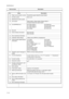 Page 462F8/2F9/2GA-2
1-3-10Service items Description
No.ItemsDescription
 Paper source position counter/Duplex/Bulk paper feeder/Envelope feeder/
 Unit life counter/Drum unit/
 
Maintenance kit life counter-
 Unit version/Paper feeder 1/Paper feeder 2/Paper feeder 3
/Envelope feeder/bulk paper feeder/
 Unit EEPROM errorbit0: Paper feeder 1
bit1: Paper feeder 2
bit2: Paper feeder 3
bit3: Duplexbit4: Reserved
bit5: Bulk paper feeder
bit6: Reserved
bit7: Drum unit
 Drum ID
 Serial interface...