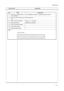 Page 472F8/2F9/2GA
1-3-11 Service items Description
No.ItemsDescription
 
LSU luminous power distribu-
tion information/APC PWB table information (1 byte)/Actual data (32 bytes)
 2-beam correction delay quan-
tity/Beam A/Beam B/
 DRT correction coefficient4 bytes × 11  × 23 groups
 Engine parameterHexadecimal, 256 bytes
 Toner container information-
 Drum serial number-
 Machine serial number-
NOTE:
Code conversion
ABCDEFGH I J
0123456789
Downloaded From ManualsPrinter.com Manuals 