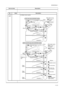 Page 512F8/2F9/2GA-1
1-3-15 Service items Description
No.ItemsDescription
(10)
cont.(b) Detail of jam location
Paper
feeder 1 Output
tray
Paper
feeder 2
Paper
feeder 3(Cassette 1)
(Cassette 2)
(Cassette 3)
(Cassette 4)Printer
42
31
31
4A
32
32
49
4748
33
34
(MP tray)Envelope
feeder
Bulk feeder
(Fuser)
(Fuser)(Fuser)(Inside the printer)(Inside the printer)(Inside the printer)
(Rear unit)
(Rear unit)(Rear unit)
(Duplex conveying)
(Duplex conveying)(Duplex conveying)
1
5
7
6
8
3
24(Face down tray)
(Face down...