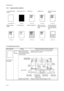 Page 642F8/2F9/2GA-2
1-4-8
1-4-3  Image formation problems
(1) Completely blank printout.(1)Completely blank 
printout.(2)All-black printout. (3)Dropouts. (4)Black dots. (5)Black horizontal 
streaks.
P.1-4-8/P.1-4-9 P.1-4-9 P.1-4-10 P.1-4-10 P.1-4-12
(6)Black vertical 
streaks.(7)Unsharpness. (8)Gray background. (9)Dirt on the top 
edge or back of the 
paper.(10)Undulated print-
ing at the left edge 
(scanning start posi-
tion).
P.1-4-12 P.1-4-12 P.1-4-13 P.1-4-13 P.1-4-13
Print example Causes Check...