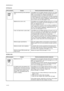 Page 662F8/2F9/2GA-2
1-4-10 (3) Dropouts.
(4) Black dots.Print example Causes Check procedures/corrective measures
Defective developing roller (developer 
unit).If the defects occur at regular intervals of 39 mm/1
9/16 (See 
page P.2-4-4), the problem may be the damaged developing 
roller (in the developer unit). Replace developer unit.
If a developer unit which is known to work normally is available 
for check, replace the current developer unit in the printer with 
the normal one. If the symptom disappears,...