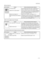 Page 692F8/2F9/2GA
1-4-13 (8) Gray background.
(9) Dirt on the top edge or back of the paper.
(10) Undulated printing at the left edge (scanning start position).Print example Causes Check procedures/corrective measures
Print density setting. The print density may be set too high. Try adjusting the print 
density. For details refer to the printers operation guide.
Defective drum surface potential. If a drum unit which is known to work normally is available for 
check, replace the current drum unit in the printer...