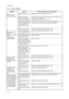 Page 702F8/2F9/2GA
1-4-14
1-4-4  Electric problems
Problem Causes Check procedures/corrective measures
(1)
Defective waste 
toner box detecting.Defective waste toner sen-
sor.Replace the drum unit (See page P.1-5-10).
Defective connection 
between drum PWB (YC1) 
and connect-L PWB (YC3).Check the connection of connectors between drum PWB (YC1) 
and connect-L PWB (YC3). 
 (See page P.1-4-9, refer to figure 1-4-5)
Defective harness between 
connect-L PWB (YC6) and 
engine PWB (YC4), or 
improper connector inser-...