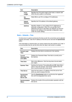 Page 12COMMAND CENTER Pages
8KYOCERA COMMAND CENTER
Basic > Defaults > Time
If a time server is used to synchronize the time as well, the current time can be adjusted 
regularly and easily. Enter the IP addre ss of the time server and click the Synchronize 
button.
Time information is required when you receive reports from this machine via E-mail. It 
is recommended that you set the time when the report mail function is enabled. Prefix 
Length
Specifies the IPv6 prefix length of the hosts or network with 
which...