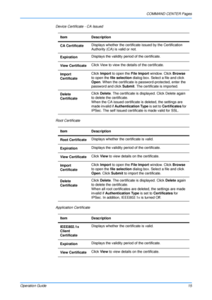 Page 19COMMAND CENTER Pages
Operation Guide 15
Device Certificate - CA Issued
Root Certificate
Application CertificateItem Description
CA Certificate
Displays whether the certificat
e issued by the Certification 
Authority (CA) is valid or not.
Expiration Displays the validity period of the certificate.
View Certificate Click View to view the details of the certificate.
Import 
Certificate Click 
Import  to open the  File Import window. Click  Browse 
to open the  file selection  dialog box. Select a file and...