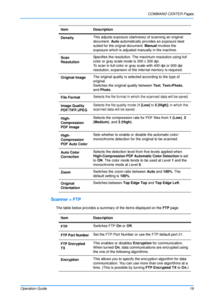 Page 23COMMAND CENTER Pages
Operation Guide 19
Scanner > FTP
The table below provides a summary of the items displayed on the FTP page.
Density
This adjusts exposure (darkness) of scanning an original 
document. 
Auto automatically provides an exposure best 
suited for the orignal document.  Manual invokes the 
exposure which is adjusted  manually in the machine.
Scan 
Resolution Specifies the resolu
tion. The maximum resolution using full 
color or gray scale mode is 300 x 300 dpi.
To scan in full color or...