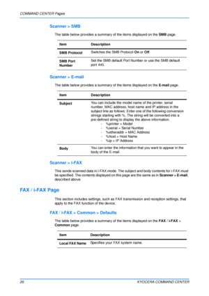Page 24COMMAND CENTER Pages
20KYOCERA COMMAND CENTER
Scanner > SMB
The table below provides a summary of the items displayed on the SMB page.
Scanner > E-mail
The table below provides a summary of the items displayed on the E-mail  page.
Scanner > i-FAX
This sends scanned data in i-FAX mode. The subject and body contents for i-FAX must 
be specified. The contents displayed on this page are the same as in Scanner > E-mail , 
described above.
FAX / i-FAX Page
This section includes settings, such as FA X...