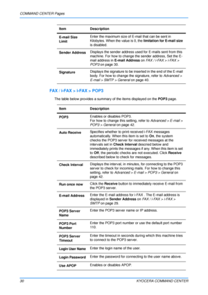 Page 34COMMAND CENTER Pages
30KYOCERA COMMAND CENTER
FA X  /  i - FA X  >  i - FA X  >  P O P 3
The table below provides a summary of the items displayed on the POP3 page.
E-mail Size 
Limit
Enter the maximum size of E-mail that can be sent in 
Kilobytes. When the value is 0, the 
limitation for E-mail size 
is disabled.
Sender Address Displays the sender address used for E-mails sent from this 
machine. For how to change the sender address, Set the E-
mail address in 
E-mail Address  on FA X  /  i - FA X  >  i...