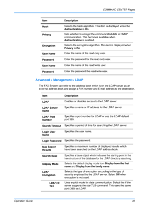 Page 49COMMAND CENTER Pages
Operation Guide 45
Advanced > Management > LDAP
The FAX System can refer to the address book which is on the LDAP server as an 
external address book and assign a FAX numb er and E-mail address to the destination.
Hash
Selects the hash algorithm. This
 item is displayed when the 
Authentication  is On.
Privacy Sets whether to encrypt the communicated data in SNMP 
communication. This becomes available when 
Authentication
 is enabled.
Encryption Selects the encryption algorithm....