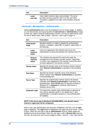 Page 50COMMAND CENTER Pages
46KYOCERA COMMAND CENTER
Advanced > Management > Authentication
Setting Authentication  allows only the predefined users to access pages. In addition, 
you can discriminate user s by giving either the General User or Administrator  privilege 
to each user. Before using t he authentication function, you ha ve to define those users. 
For how to define users, refer to  Basic > Security > User Login on page 13.
NOTE: If the server type is [Kerberos (Win2000/2003)], only domain names...