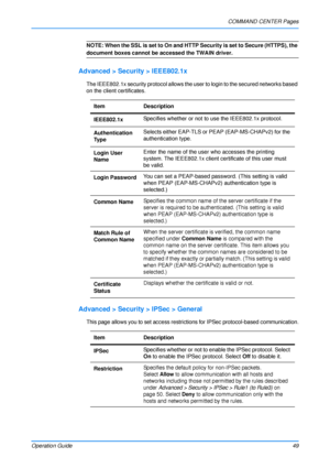 Page 53COMMAND CENTER Pages
Operation Guide 49
NOTE: When the SSL is set to On and HTTP Security is set to Secure (HTTPS), the 
document boxes cannot be accessed the TWAIN driver.
Advanced > Security > IEEE802.1x
The IEEE802.1x security protocol allows the user to login to the secured networks based 
on the client certificates.
Advanced > Security > IPSec > General
This page allows you to set access restrictions for IPSec protocol-based communication.
ItemDescription
IEEE802.1x Specifies whether or not to 
use...