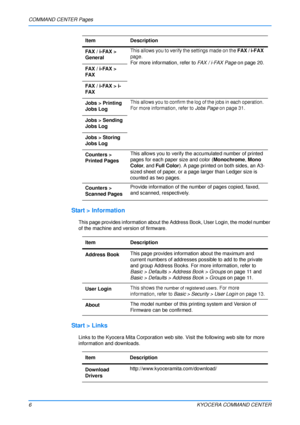 Page 10COMMAND CENTER Pages
6KYOCERA COMMAND CENTER
Start > Information
This page provides information about the Address Book, User Login, the model number 
of the machine and version of firmware.
Start > Links
Links to the Kyocera Mita Corporation web site. Visit the following web site for more 
information and downloads. FA X  / i -FA X  >  
General
This allows you to verify the settings made on the FAX / i-FAX 
page.
For more information, refer to  FAX / i-FAX Page on page 20.
FA X  / i -FA X  >  
FA X
FA X...