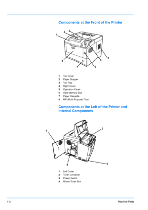 Page 25
1-2Machine Parts
Components at the Front of the Printer
1Top Cover
2 Paper Stopper
3 Top Tray
4 Right Cover
5 Operation Panel
6 USB Memory Slot
7 Paper Cassette
8 MP (Multi-Purpose) Tray
Components at the Left  of the Printer and 
Internal Components
1 Left Cover
2 Toner Container
3 Power Switch
4 Waste Toner Box
32
1
4
5
7
8
6
2
3
1
4
Downloaded From ManualsPrinter.com Manuals 