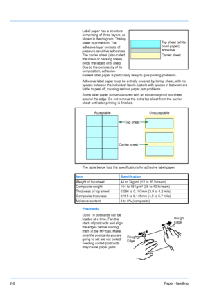 Page 35
2-8Paper Handling
Label paper has a structure 
comprising of three layers, as 
shown in the diagram. The top 
sheet is printed on. The 
adhesive layer consists of 
pressure-sensitive adhesives. 
The carrier sheet (also called 
the linear or backing sheet) 
holds the labels until used. 
Due to the complexity of its 
composition, adhesive-
backed label paper is particularly likely to give printing problems.
Adhesive label paper must be entirely covered by its top sheet, with no 
spaces between the...