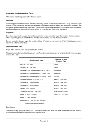 Page 412Appendix-12
Choosing the Appropriate Paper
This section describes guidelines for choosing paper. 
Condition 
Avoid using paper with bent corners or that  is curled, dirty, or torn. Do not use paper that has a rough surface or paper 
fiber lint, or that is especially delicat e. Use of paper in any of these conditions will not only  deliver poor copies but may 
also cause jams and shorten the useful life of the mach ine. Choose paper with a smooth and even surface; however, 
avoid coated paper or paper...