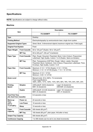 Page 418Appendix-18
Specifications
NOTE: Specifications are subject to change without notice.
Machine
ItemDescription
FS-3040MFP FS-3140MFP
Ty p e Desktop
Printing Method Electrophotography by semiconductor laser, single drum system
Supported Original Types Sheet, Book, 3-dimensional objects (m aximum original size: Folio/Legal)
Original Feed System Fixed
Paper Weight Front Cassette 60 to 120 g/m
2 (Duplex: 60 to 120 g/m2)
MP Tray 60 to 220 g/m
2, 230 µm2 (Cardstock)
Paper Type Front Cassette Plain, Rough,...