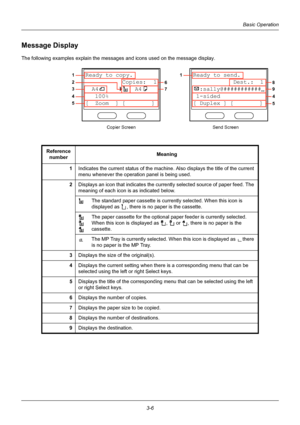 Page 923-6
Basic Operation
Message Display
The following examples explain the messages and icons used on the message display.
Reference  number Meaning
1 Indicates the current status of the machin e. Also displays the title of the current 
menu whenever the operation panel is being used. 
2 Displays an icon that indicates the current ly selected source of paper feed. The 
meaning of each icon is as indicated below. 
The standard paper cassette is curr ently selected. When this icon is 
displayed as  , there is...