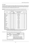 Page 2048-16
Default Setting (System Menu)
Paper Weight
The machine is capable of printing under the optimum setting for the type of paper being used. A different paper type 
setting can be made for each paper source including the MP tray. Not only can preset paper types be selected, but it 
is also possible for you to define and select customized paper types. Paper type can be changed using the printer 
driver and the operation panel. The following types of paper can be used.
IMPORTANT: If selecting the paper...