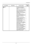 Page 35210-8
Troubleshooting
Send error.
####–
An error has occurred during 
transmission. The possible error 
codes and their descriptions are as 
follows.
1101: The server name of the SMTP 
server is not set correctly or the host 
name is incorrect when sending scan 
data to an FTP server. Use 
COMMAND CENTER and register 
the SMTP server name and the host 
name correctly.
1102: The login user name is 
incorrect or the domain name has not 
been entered. Enter login user name, 
domain name and password...