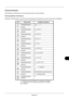 Page 407Appendix-7
Entering Characters
After selecting a character type, use the procedure below to enter characters.
Entering Alphabets and Numerals 
Referring to the table below, press the key corresponding to the character you want to enter until it is displayed.
Key Entry mode Available characters
Alphabetic/Symbol . @ - _ / : ¯ 1
Numeric 1
Alphabetic/Symbol a b c A B C 2
Numeric 2
Alphabetic/Symbol d e f D E F 3
Numeric 3
Alphabetic/Symbol g h i G H I 4
Numeric 4
Alphabetic/Symbol j k l J K L 5
Numeric 5...