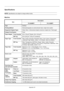 Page 418Appendix-18
Specifications
NOTE: Specifications are subject to change without notice.
Machine
ItemDescription
FS-3040MFP FS-3140MFP
Ty p e Desktop
Printing Method Electrophotography by semiconductor laser, single drum system
Supported Original Types Sheet, Book, 3-dimensional objects (m aximum original size: Folio/Legal)
Original Feed System Fixed
Paper Weight Front Cassette 60 to 120 g/m
2 (Duplex: 60 to 120 g/m2)
MP Tray 60 to 220 g/m
2, 230 µm2 (Cardstock)
Paper Type Front Cassette Plain, Rough,...