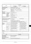 Page 419Appendix-19
Printer
Image Write SystemSemiconductor laser (1 beam)
Main Memory Standard: 256MB     Maximum: 768MB
Interface USB Interface Connector: 1 (USB Hi-Speed)
USB Host: 1
Network interface: 1 (10 BASE-T/100 BASE-TX)
Resolution 600 × 600 dpi
Operating 
Environment Te m p e r a t u r e
10 to 32.5°C/50 to 90.5°F
Humidity 15 to 80 %
Altitude 8,200 feet/2,500 m or less
Brightness 1,500 lux or less
Dimension (W × D × H) 11 1/2 × 19 9/16 × 21 1/2
494 × 497.1 × 545.5 mm
Weight (without toner container)...