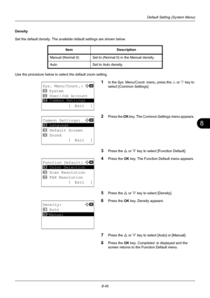 Page 2338
8-45
Default Setting (System Menu)
Density 
Set the default density. The available default settings are shown below.
Use the procedure below to select the default zoom setting.
1In the Sys. Menu/Count. menu, press the  U or V  key to 
select [Common Settings].
2Press the  OK key. The Common Settings menu appears. 
3Press the U  or V key to select [Function Default]. 
4Press the  OK key. The Function Default menu appears. 
5Press the U  or V key to select [Density]. 
6Press the OK  key. Density appears....