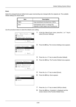 Page 2348-46
Default Setting (System Menu)
Zoom 
Select the enlarged/reduced default when paper size/sending size changed after the originals set. The available 
default settings are shown below.
Use the procedure below to select the default zoom setting.
1In the Sys. Menu/Count. menu, press the  U or V  key to 
select [Common Settings].
2Press the  OK key. The Common Settings menu appears. 
3Press the U  or V key to select [Function Default]. 
4Press the  OK key. The Function Default menu appears. 
5Press the U...