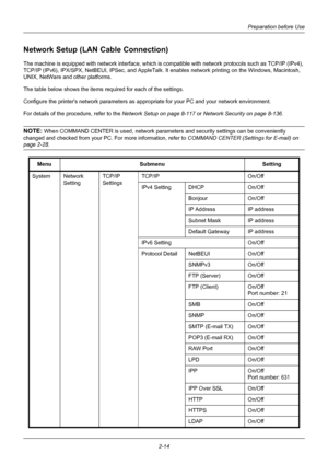 Page 50Preparation before Use
2-14
Network Setup (LAN Cable Connection)
The machine is equipped with network in terface, which is compatible with network protocols such as TCP/IP (IPv4), 
TCP/IP (IPv6), IPX/SPX, NetBEUI, IPSec, and AppleTalk. It enables network  printing on the Windows, Macintosh, 
UNIX, NetWare and other platforms.
The table below shows the items required for each of the settings. 
Configure the printers network parameters as appr opriate for your PC and your network environment. 
For details...