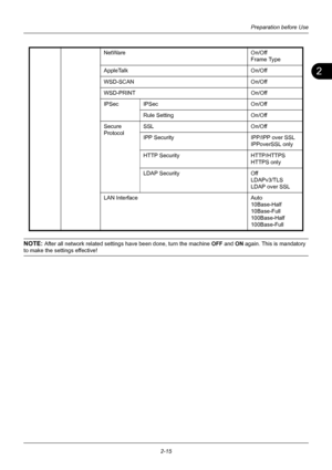 Page 512
Preparation before Use
2-15
NOTE: After all network related settings have been done, turn the machine  OFF and  ON again. This is mandatory 
to make the settings effective! NetWare
On/Off
Frame Type
AppleTalk On/Off
WSD-SCAN On/Off
WSD-PRINT On/Off
IPSec IPSec On/Off
Rule Setting On/Off
Secure 
Protocol SSL
On/Off
IPP Security IPP/IPP over SSL
IPPoverSSL only
HTTP Security HTTP/HTTPS
HTTPS only
LDAP Security Off
LDAPv3/TLS
LDAP over SSL
LAN Interface Auto
10Base-Half
10Base-Full
100Base-Half...